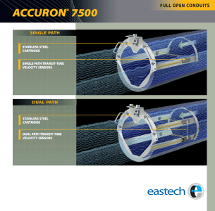 ACCURON® 7500 Cartridge Flow Meter, Permanent: Full Pipe Measurement