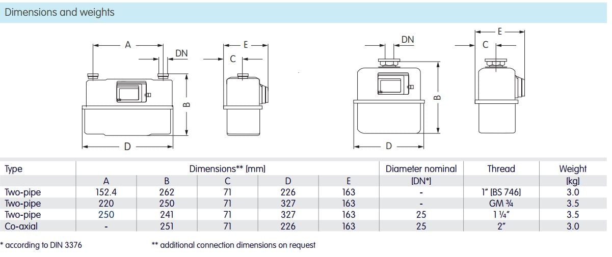 Conseils d'installation des compteurs à diaphragme