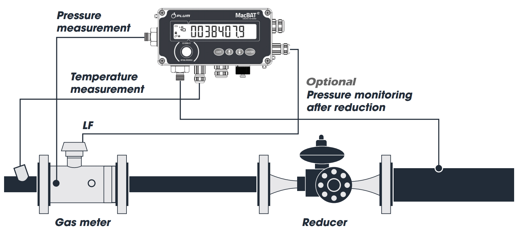 Electronic Gas Volume Corrector Evc Gas Flow Meters