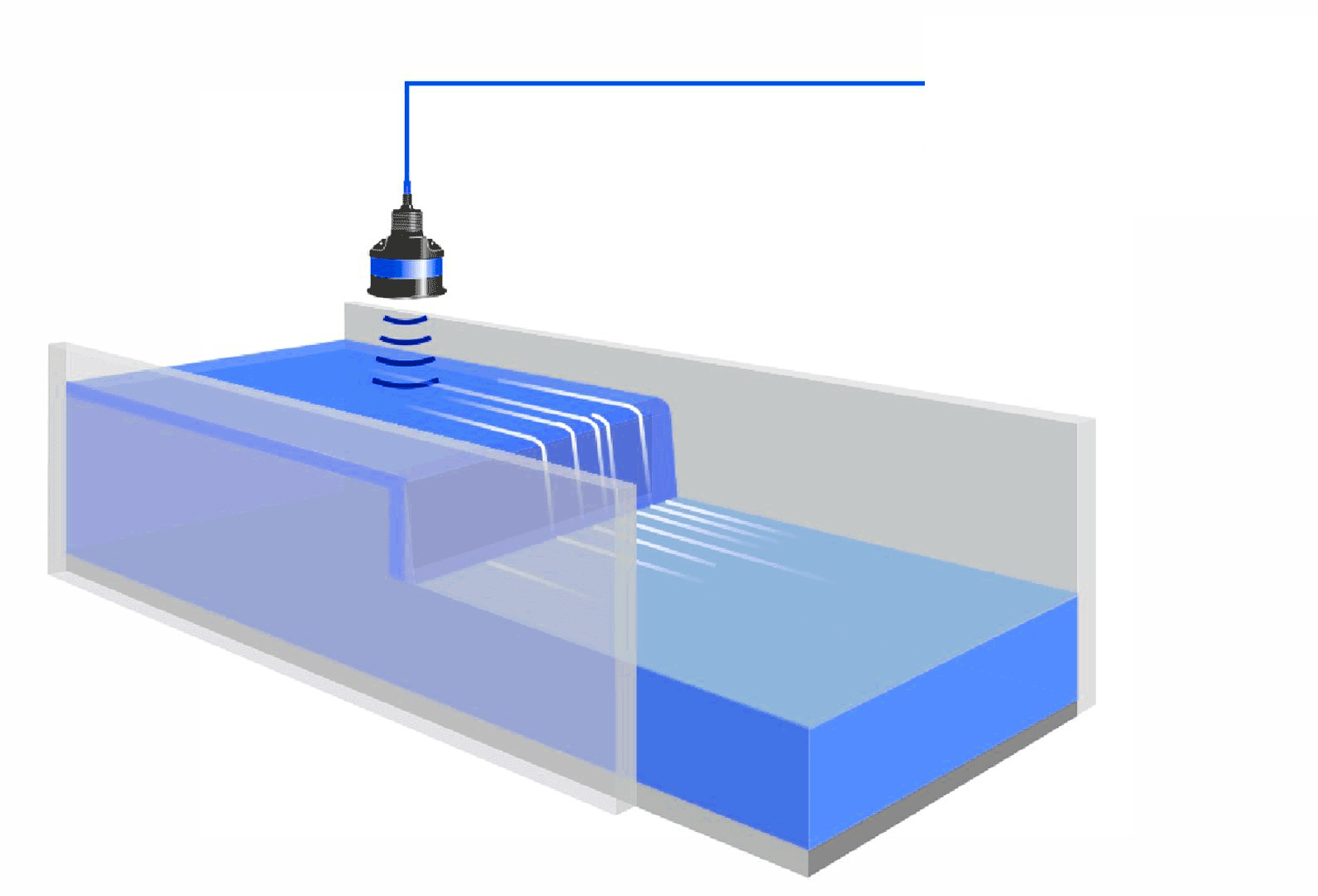 flume water meter