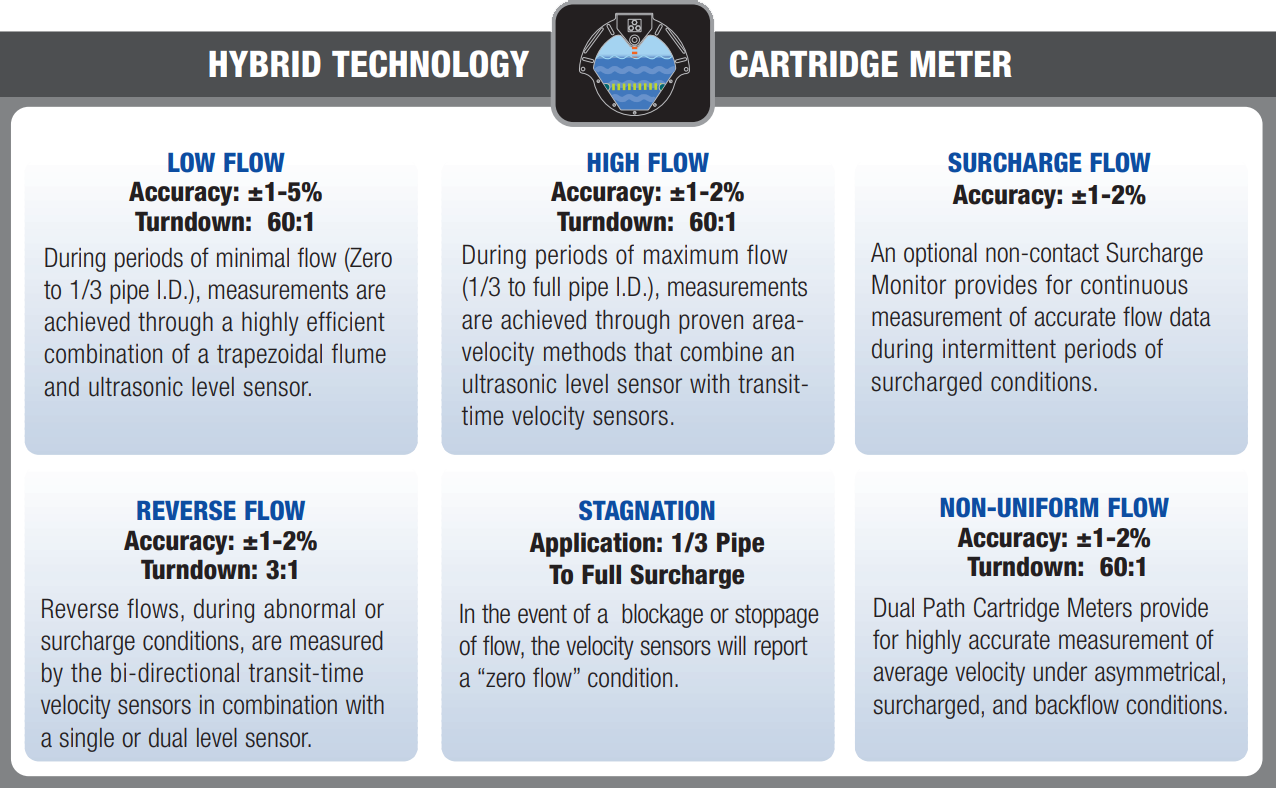 Water Flow Through Pipe Chart