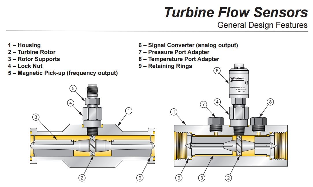 sensor pressure 1 bar Activa :: Activa G Hydraulic ¾ Flow Array Sensor Turbine sensor pressure 1 bar Activa :: Activa G Hydraulic ¾ Flow Array Sensor Turbine