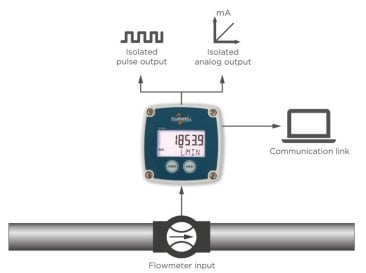 B-Connected Flow rate Indicator / Totalizer with Modbus & pulse and analogue outputs