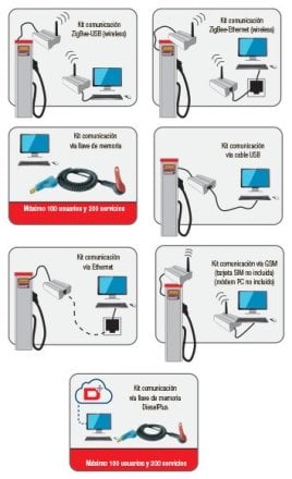 COMPACT 50K-230 Supply Kit :: Fuel Management System, 230VAC Diesel Pump, Hose and Nozzle