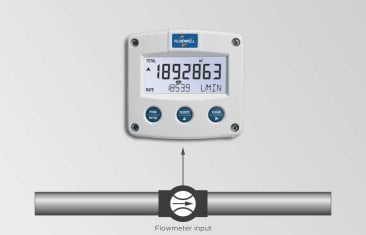 Indicador De Velocidad De Flujo / Totalizador Fluidwell F012