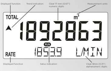 Fluidwell F012 Flow Rate Indicator|Totaliser Display|ATEX, IECEx, CSA, FM