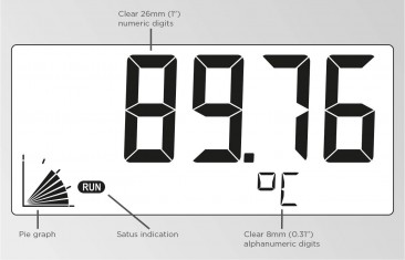F040 Field Mount - Indicatore Di Temperatura Con Cifre Molto Grandi