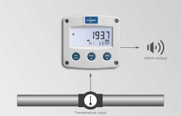 F043 Montage Sur Site - Moniteur De Température Avec Une Sortie D'alarme Haute / Basse