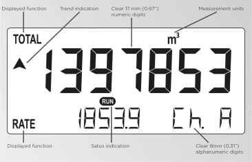 Fluidwell F111 Dual input flow rate indicator/totaliser, ATEX Intrinsically safe, EEx ia