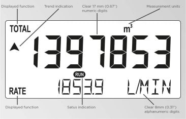 Fluidwell F112 Flow Rate Indicator/Totaliser with Flow Curve linearization