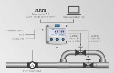 Controlador De Lotes F130-P, Salidas De Relé De Entrada De Impulsos De 2 Etapas, 115-230V CA