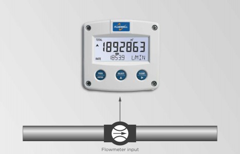 Fluidwell F012-A Flow Rate Indicator|Totaliser Display|ATEX, IECEx, CSA, FM