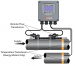 Dynasonics TFX-5000 Transit-Time Ultrasonic Heat Energy Meter